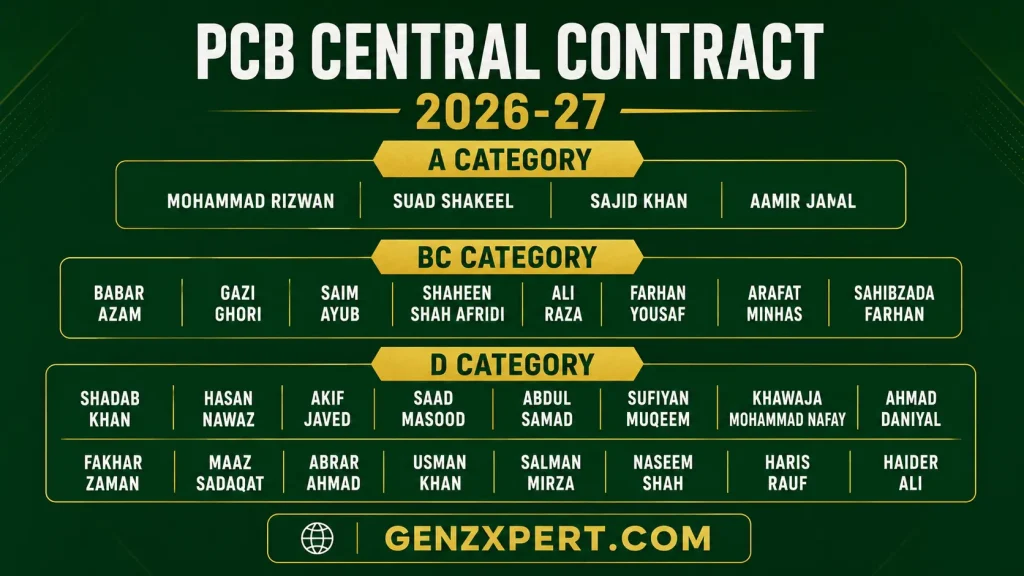 PCB: New Central Contract model 2026-27